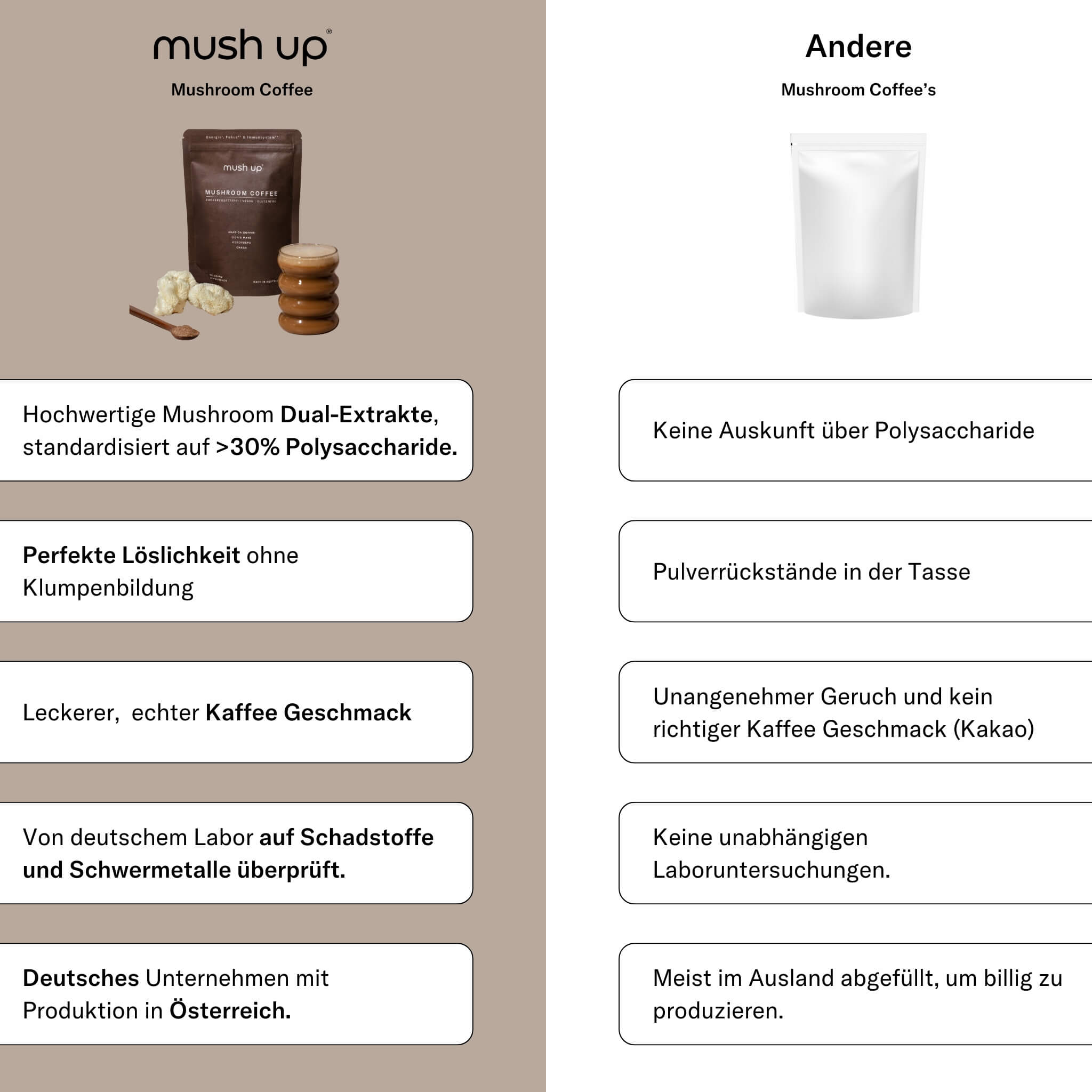 Vergleich: mush up Mushroom Coffee vs. andere Mushroom Coffees – mush up überzeugt mit Dual-Extrakten, >30% Polysacchariden, perfekter Löslichkeit, echtem Kaffee-Geschmack, Laborprüfungen und Produktion in Österreich. Andere Produkte bieten oft keine Polysaccharid-Angaben, haben Pulverrückstände, unangenehmen Geschmack und keine unabhängigen Prüfungen.